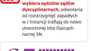 Nowy tryb