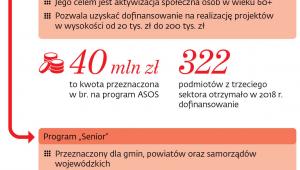 Pomoc dla seniorów