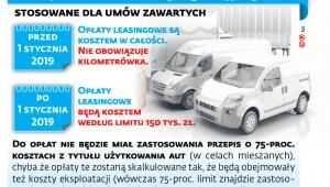 Zasady rozliczenia leasingu operacyjnego