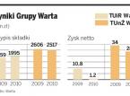 Warta rozwija bancassurance