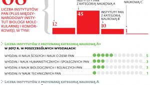 Wyniki oceny jakości działalności naukowej i badawczo-rozwojowej instytutów naukowych w 2017 r.