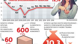 Skuteczność egzekucji należności alimentacyjnych