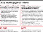 Nadal rządzą radni z zarzutami korupcyjnymi