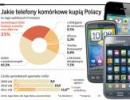 Acer i Dell powalczą z iPhone’em