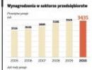 Związki zawodowe nakręcą podwyżki