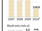 Polfa Tarchomin sprzeda grunty