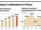 W funduszach inwestycyjnych opłaty szybko się nie zmniejszą