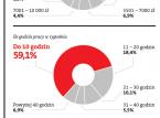 Konsultant – pomysł na własną działalność gospodarczą