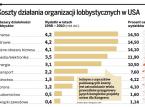 Czy Polsce uda się oddzielić lobbing od korupcji? Europie się nie powiodło