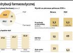 PGF goni lidera i porządkuje grupę leków