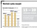 Drogi polski iTunes