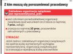 Tylko duże związki zawodowe wpłyną na prawa pracowników