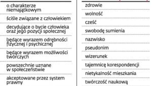 Pojęcie dobra osobistego