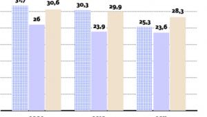 Średnie wyniki egzaminu gimnazjalnego