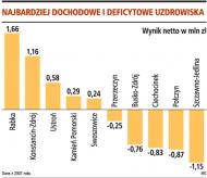 KGHM TFI chce kupić uzdrowiska