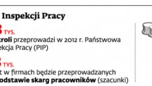 Kontrole Państwowej Inspekcji Pracy