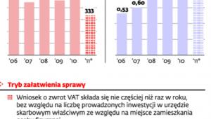 Prawo do zwrotu