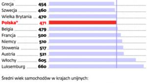 Samochody osobowe w UE