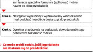 Rekrutacja dzieci do przedszkoli