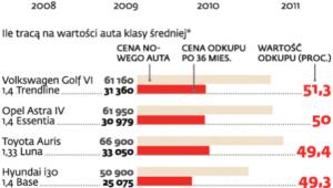 Kupujemy drożej, sprzedajemy tanio