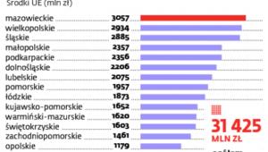 Regionalne programy operacyjne 2007 - 2013