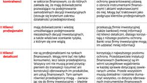 Klasyfikacja klientów instytucji finansowych