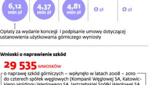 Koncesje na wydobywanie węgla kamiennego
