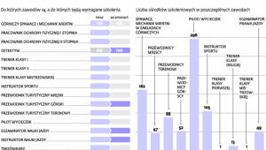 Wpływy deregulacji na rynek szkoleń