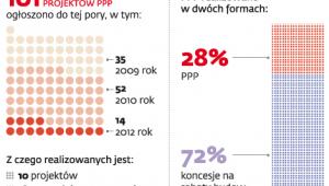 PPP w liczbach