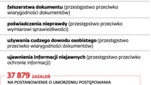 Pokrzywdzone dobra o charakterze ogólnym