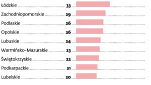 Liczba milionerów w Polsce