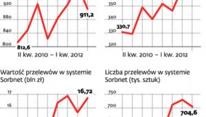 Lubimy przelewać