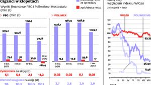 Giganci w kłopotach