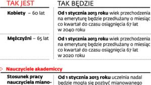 Zasady przechodzenia na emeryturę